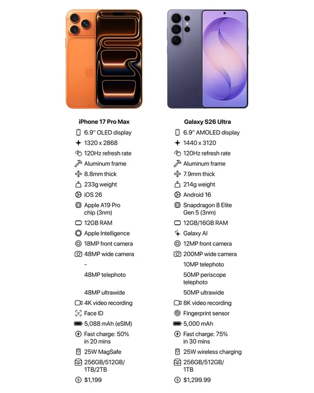 iPhone 17 Pro Max VS Samsung Galaxy S26 Ultra